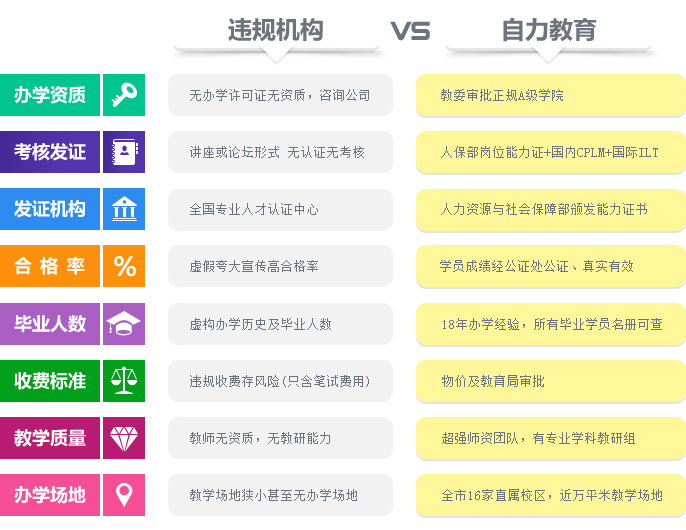 自力教育-CILT国际物流经理(高级)