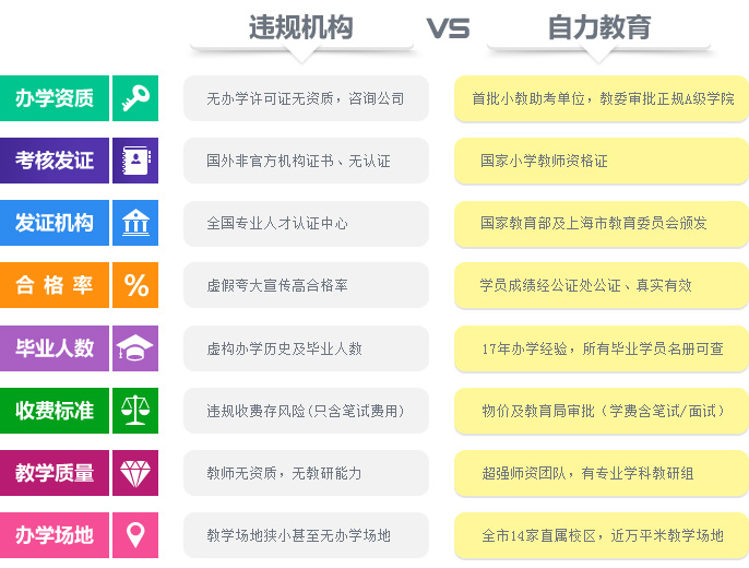 违规机构VS自力教育