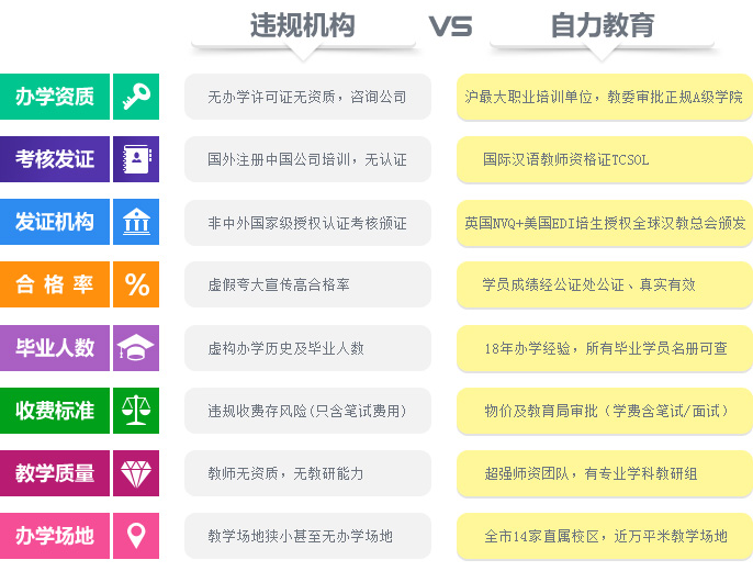 违规机构VS自力教育