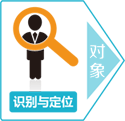 自力供应链企业内训定位客户