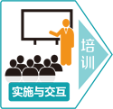 自力供应链企业内训实施培训