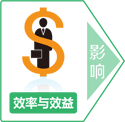 自力供应链企业内训定位客户