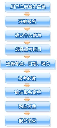 上海市会计从业资格报名流程