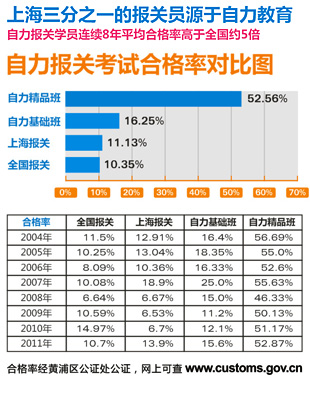 报关员资格证_上海报关员收入