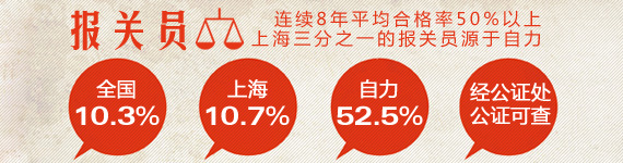 报关精品签约班,高合格率,设全真模拟考!